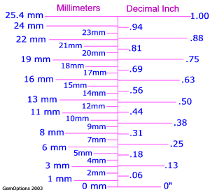 Metric to inch size comparisons and charts.